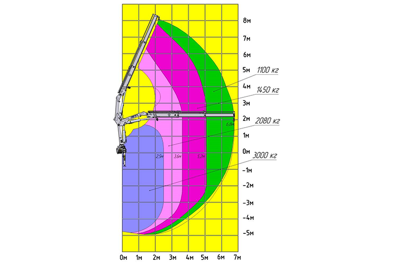 Кран-манипулятор МАЗ AGC42M с КМУ АНТ 7.5-2 — изображение 4