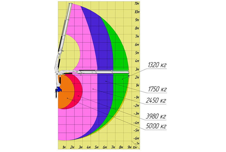 Кран-манипулятор МАЗ AGС64M с КМУ АНТ 12-2 — изображение 5