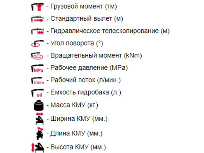 Кран-манипулятор КАМАЗ с КМУ Fassi F155A.0.22 — изображение 12