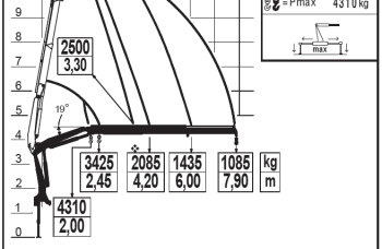 Кран-манипуляторная установка Fassi F95B.0.22