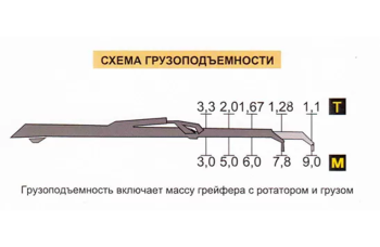 Гидроманипулятор для леса МАЙМАН MS10L9